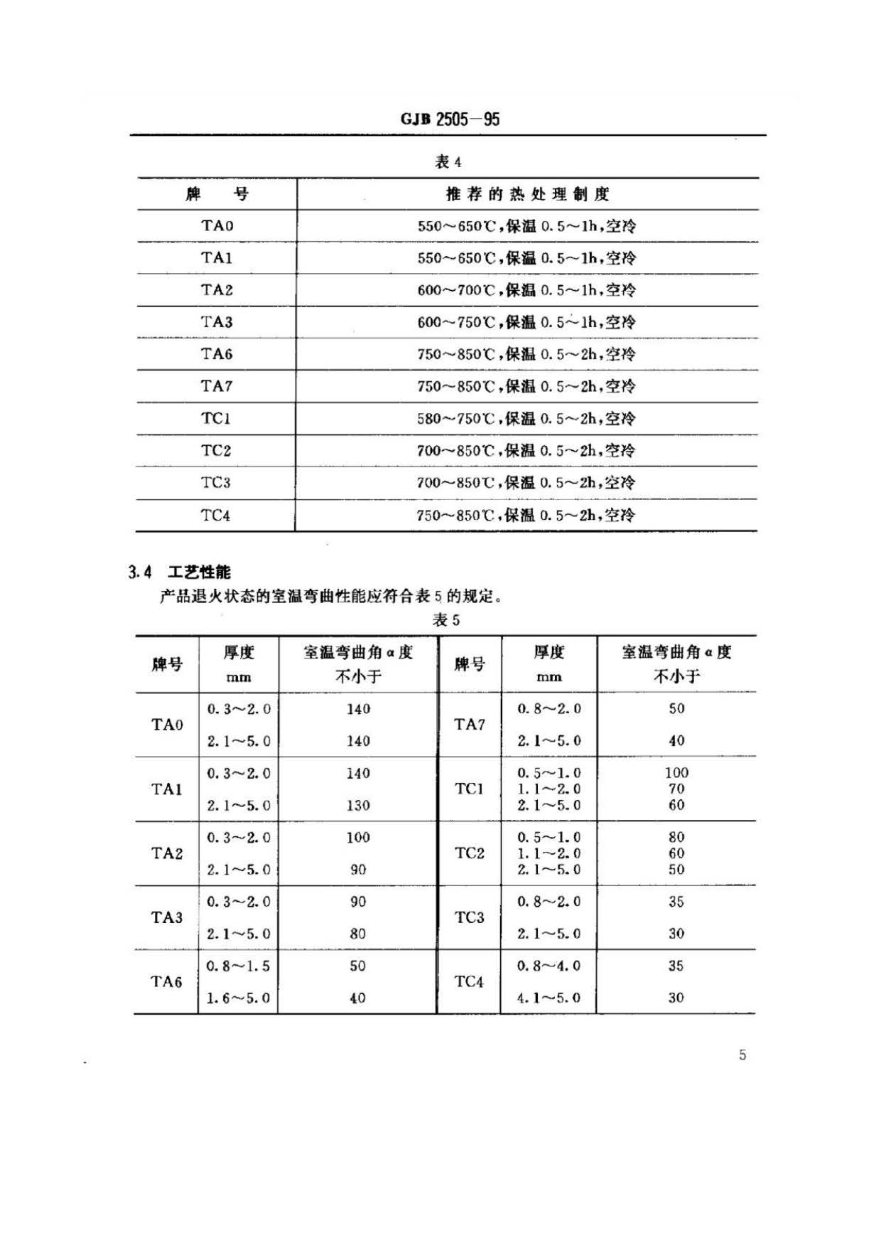 航空用鈦及鈦合金板、帶材規范