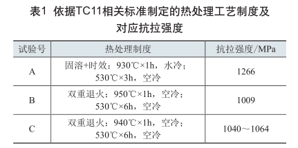 依據(jù)TC11相關(guān)標(biāo)準(zhǔn)制定的熱處理工藝制度及對應(yīng)抗拉強(qiáng)度